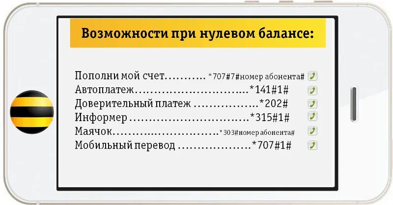 Прослушать телефон билайн. Билайн. Баланс сим карты Билайн. Команды Билайн. Как проверить номер на Beeline.