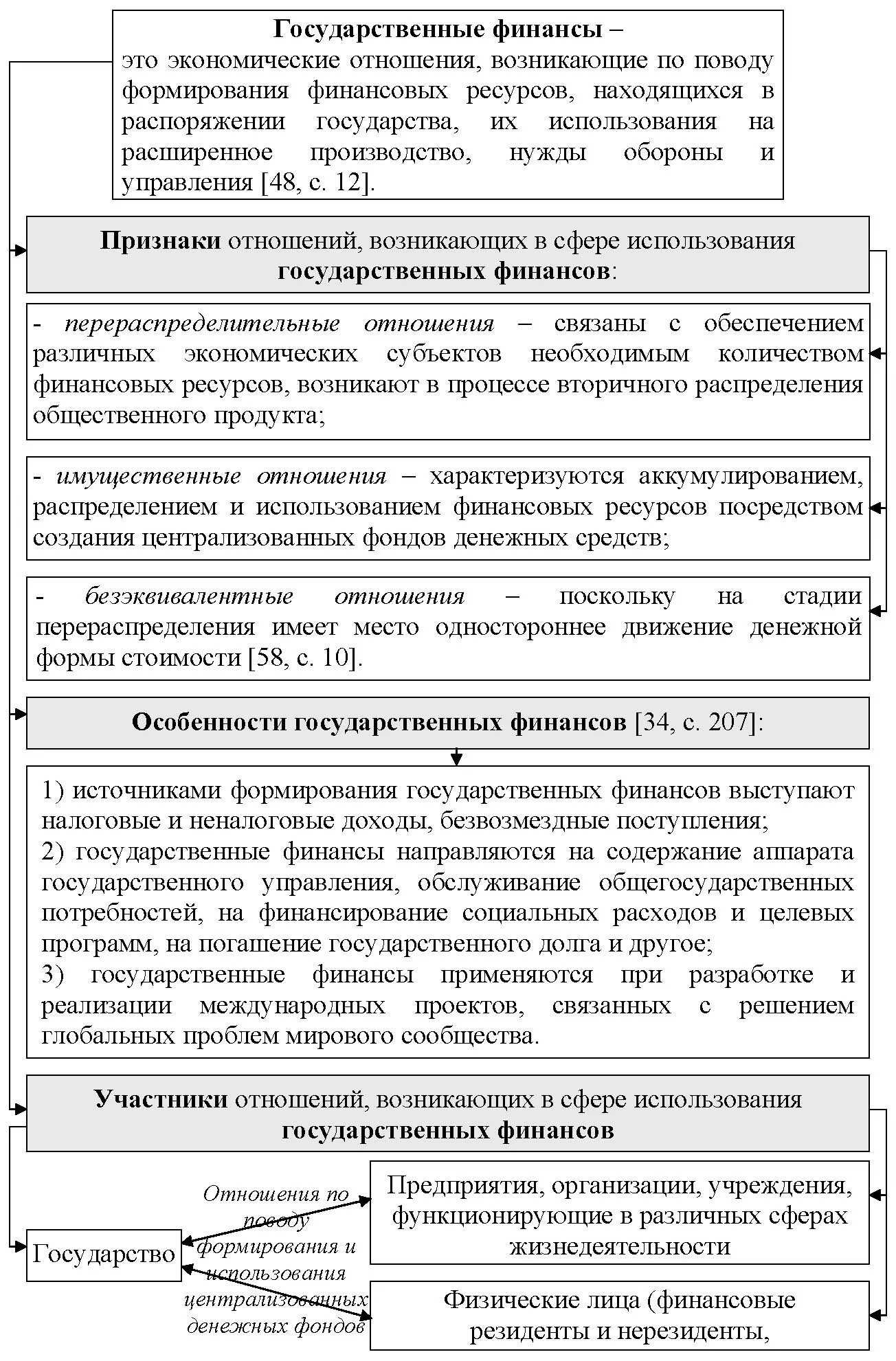 Целевые государственных и муниципальных денежных фондов. Признаки государственных и муниципальных денежных фондов. основные признаки государственных денежных фондов. сущность государственных и муниципальных финансов. схема виды государственных и муниципальных денежных фондов.