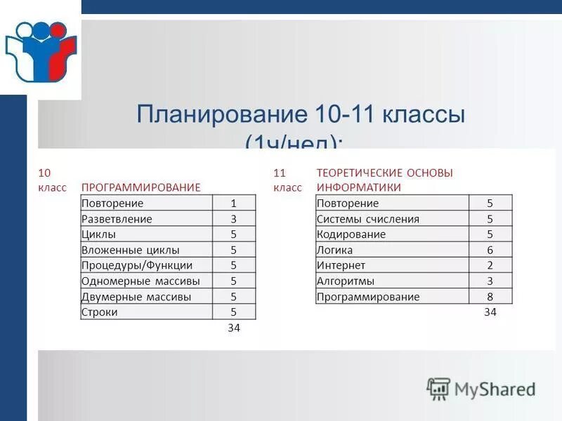 Номер 68 информатика