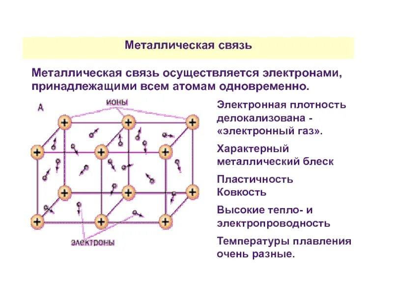 Для соединений металлов характерно. Металлическая химическая связь металлов. Химическая связь металлическая связь. Тип хим связи металлическая. Металлическая связь химия 8 класс.