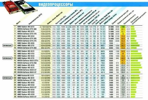 Как подобрать память к процессору. Процессоры Intel Core i5 таблица совместимость видеокарты. Таблица совместимости процессора и видеокарты и материнской платы. Процессоры 1151 v2 таблица. Как подобрать видеокарту к материнской плате и процессору.