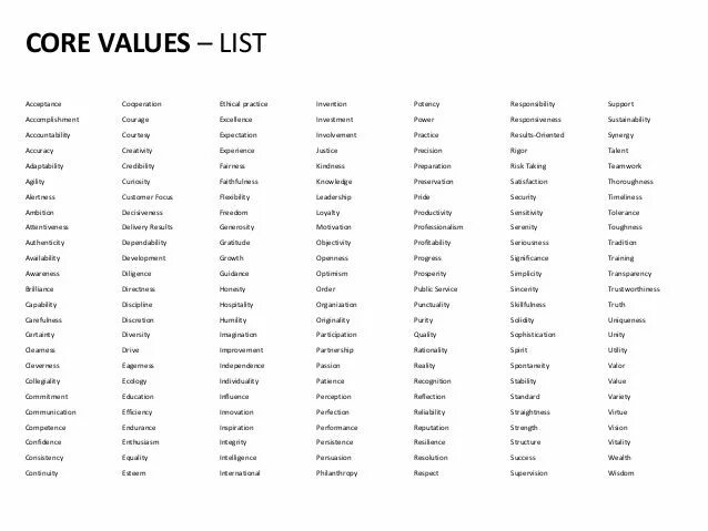 Всех кроме списка values. Core values list. list of values. value перевод. модель lov (list of values).
