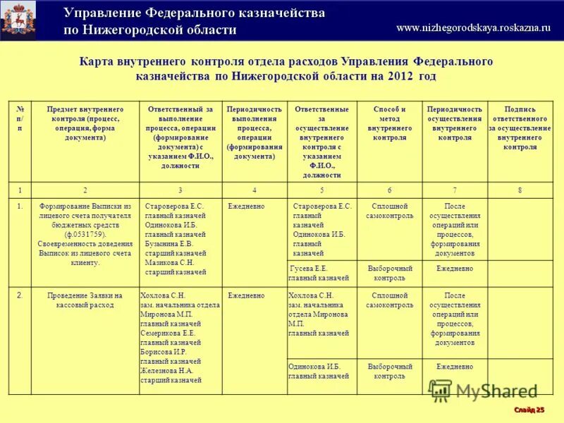 Отчет внутреннего финансового контроля