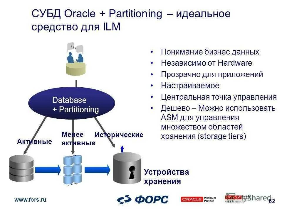 Приложение для управления базами данных. Oracle система управления базами данных. Система управления базой данных это. Oracle СУБД Интерфейс. База данных Оракл.