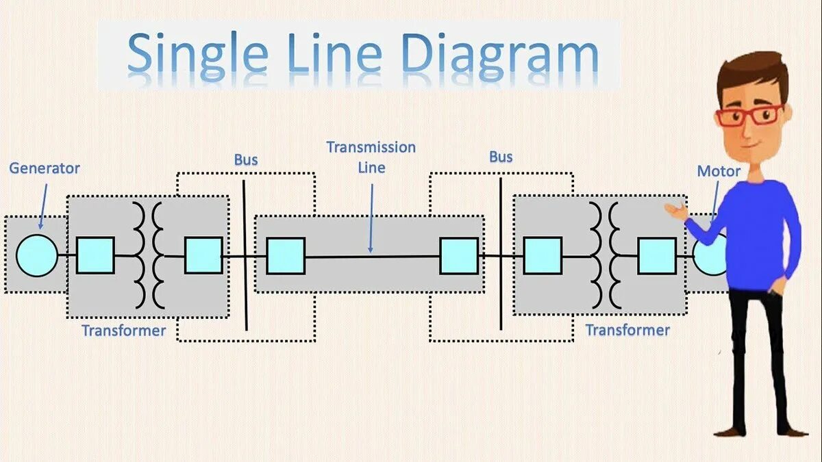 Connected load. Single line diagram. Single-line Power diagram. SVC Single line diagram. Switchgear Single line diagram.