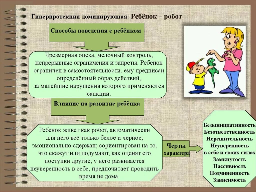 Определенный образ действий. Тип воспитания гиперпротекция. Гипопротекция в воспитании это. Доминирующая гиперпротекция в воспитании детей. Стили воспитания в семье гипопротекция.