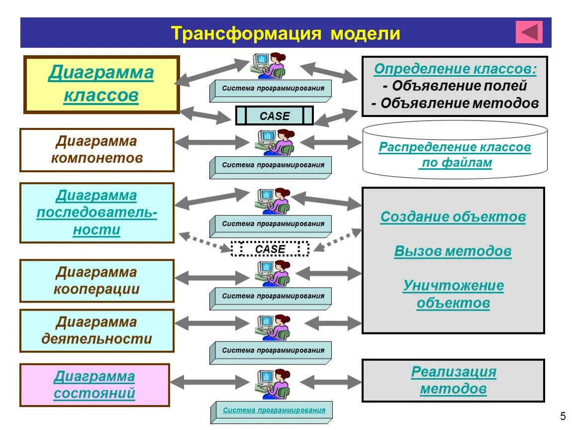 Трансформация кратко. Модель трансформации. Модель преобразования. Операционная модель компании. Трансформация операционной модели.