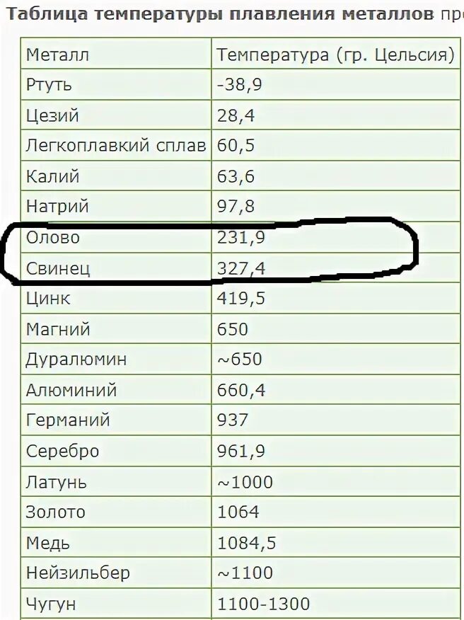 Какая температура плавления латуни. Какая температура плавления латуни