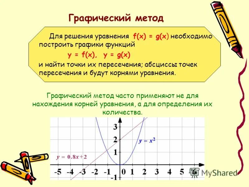 Решить уравнение графическим способом 7 класс. Решение уравнений методом графически. Графическое решение уравнений. Графический метод. Графические методы решения уравнений.