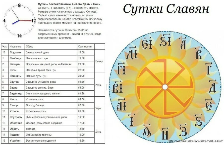 На какие сутки. Славянский календарь. Древние Славянский календарь. Древнерусский календарь. Старославянский Алендарь.