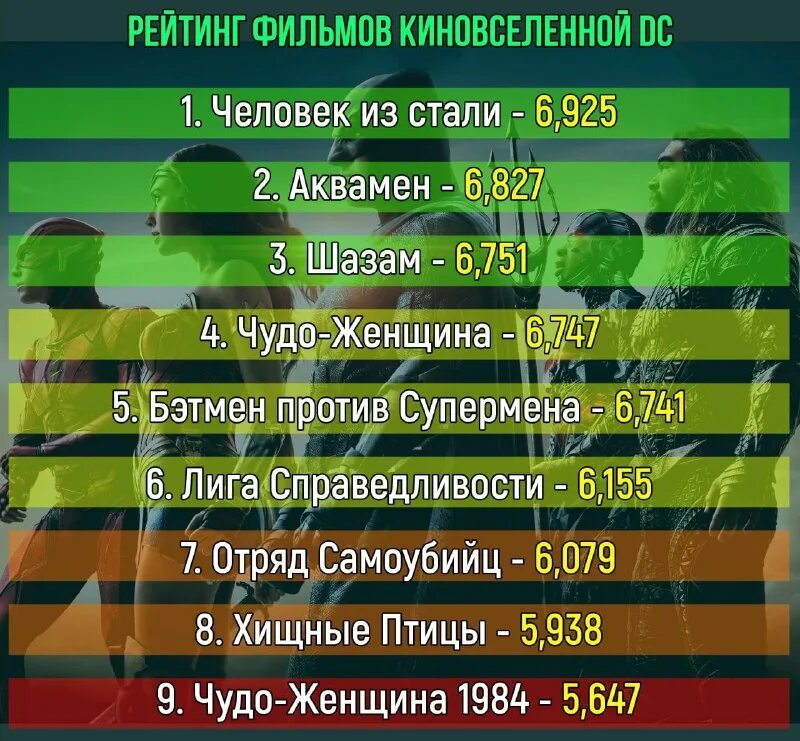 2019 самые популярные по оценке зрителей