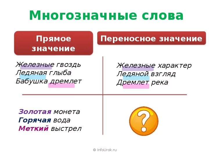 Чем отличаются многозначные слова от омонимов