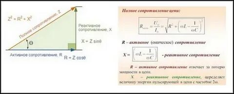 Формула полного сопротивления цепи z