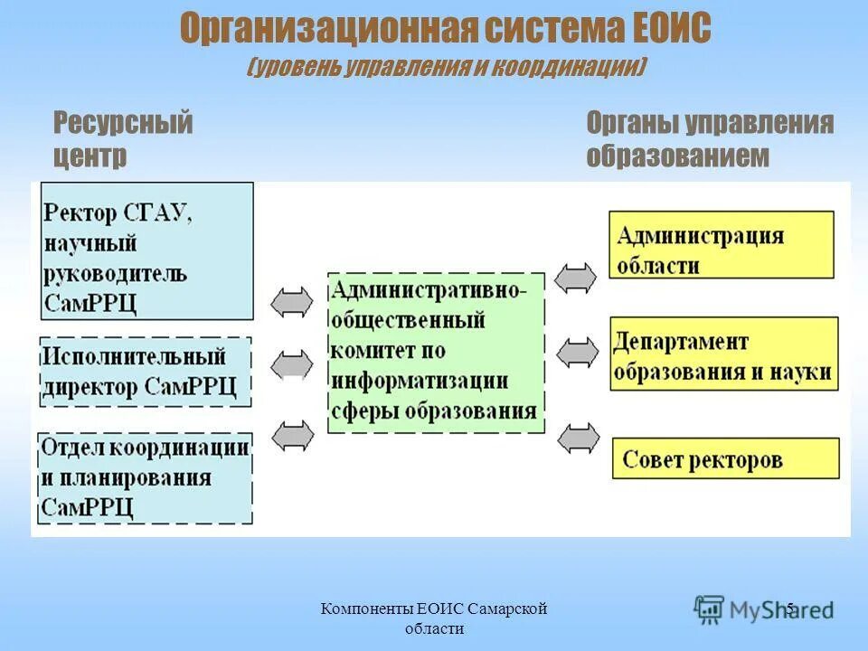 Эоис. Эоис сха. Единая информационная образовательная среда. Эоис оивт отдел практики. Единая информационная образовательная среда.