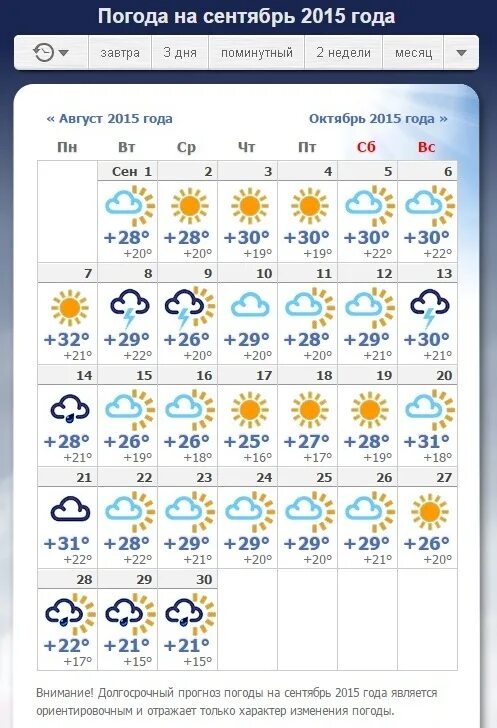 Погода череповец на месяц