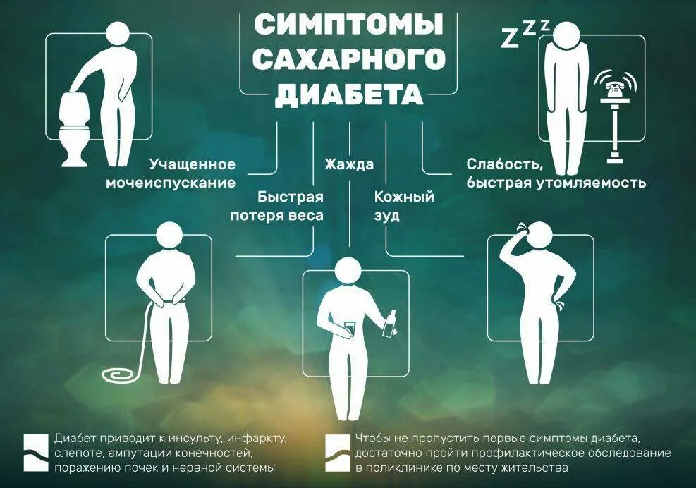 Возраст заболевания сахарным диабетом. Сахарный диабет симптомы. Прищнакитсахареого диабета. Сахарный диабетимптосы. Сахарный диабет симпиог.