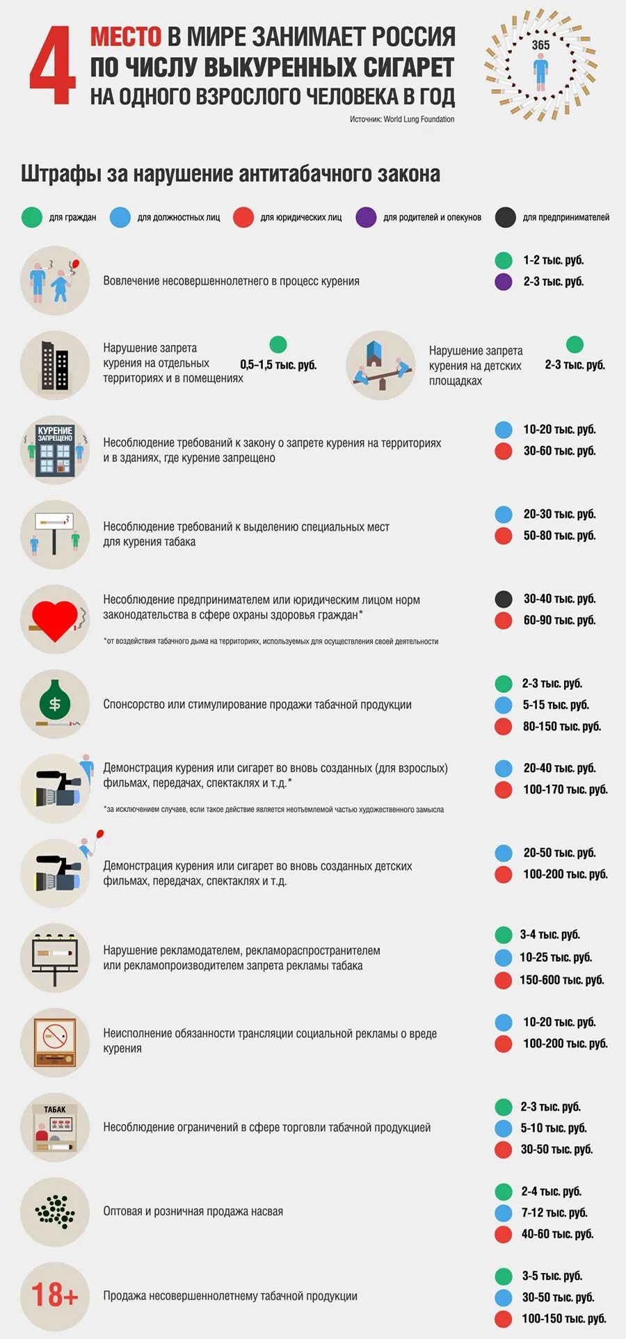 Где разрешена торговля табачной продукции