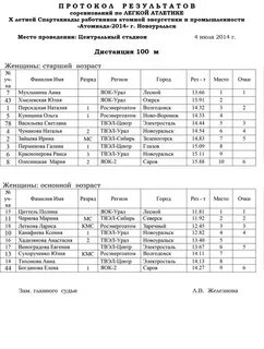 Расписание по легкой атлетике 2024