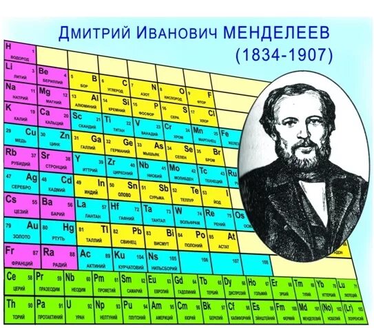 Системы химических элементов Дмитрия Ивановича Менделеева.