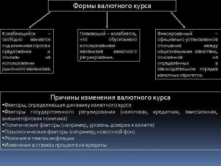 Система курсов валют. Формы котировки валютного курса. Системы регулирования валютного курса. Валютный курс фиксированный и регулируемый. Механизм формирования валютного курса.