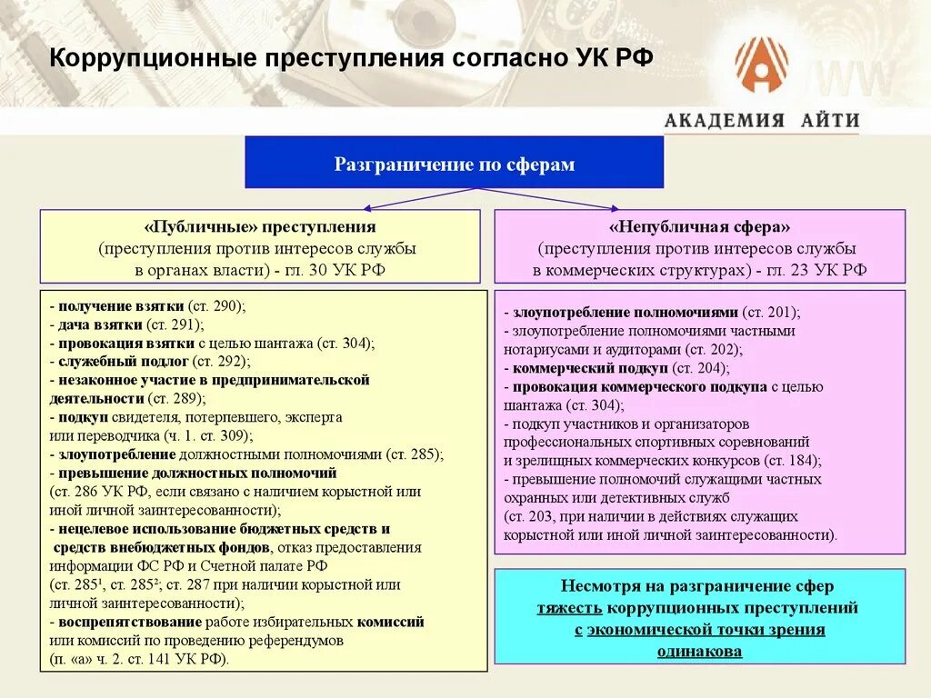 Признаки коммерческого подкупа. Составы коррупционных преступлений. Общая характеристика коррупционных правонарушений. Общая характеристика составов коррупционных преступлений.