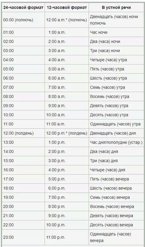 Сколько будет шесть часов. 12 Часовой Формат таблица. 6 Часов это сколько. 8 Часов это сколько. 7 Часов это сколько.