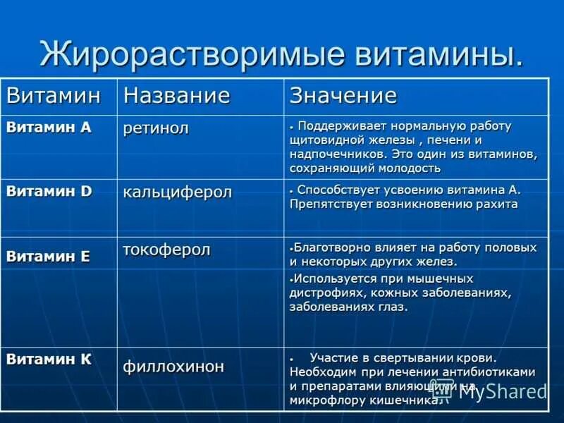 Биологическое значение признака