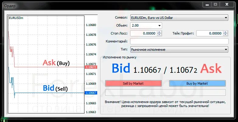 Bid ask. АСК И Бид на бирже. Bid ask спрэд. Что такое Биды на бирже. Что означает аск