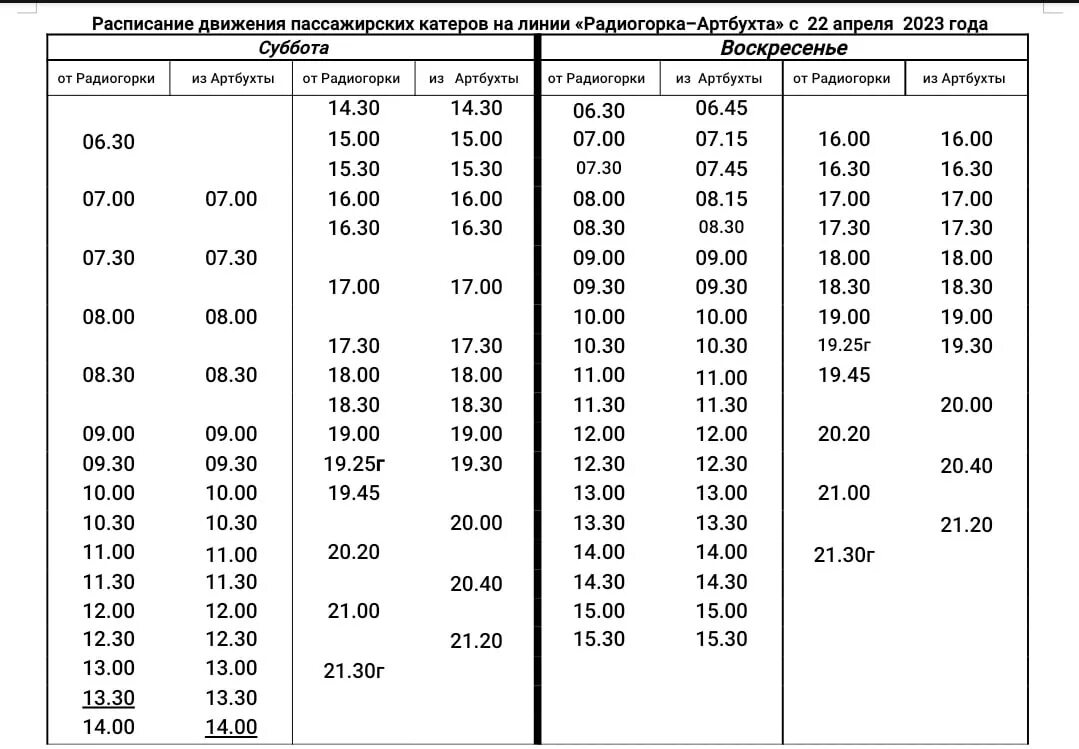 Расписание катеров севастополь 2024. Расписание катеров. Катер Артбухта Радиогорка. Расписание катеров Радиогорка Артбухта. Севастополь Радиогорка расписание.