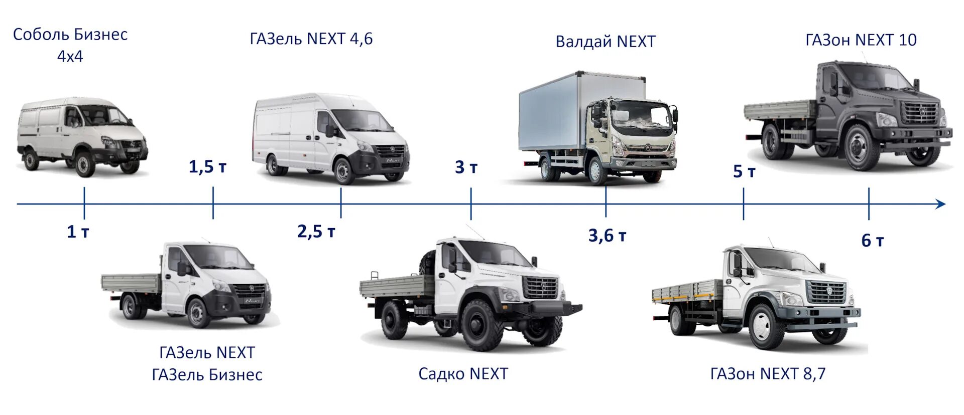 Грузоподъемность Газель нехт. Газель НН ширина кузова. Газель nn цельнометаллический фургон. Газель НН технические характеристики. Как отличить газели