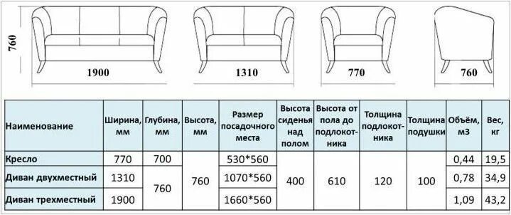 Почему размеры мебели. Диван схема спереди размер от стула до стола стандарт. Ширина сидения дивана схема. Длина и ширина дивана стандарт. Как измерить длину ширину и глубину дивана.