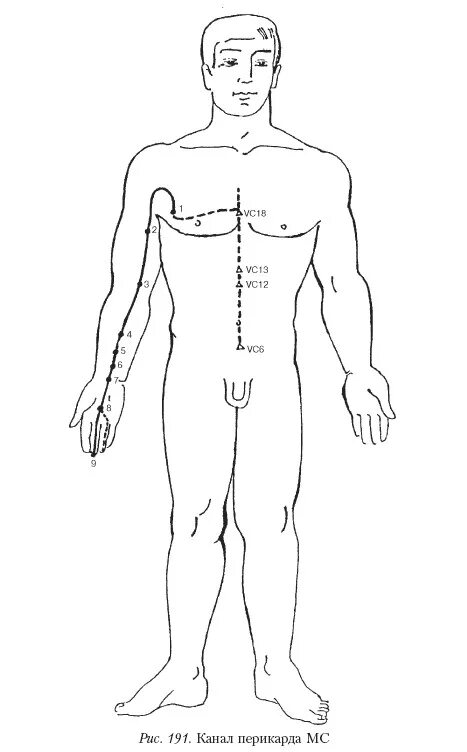 Точка мс 9. Меридиан перикарда. Точка перикарда. Канал перикарда. Точки канала перикарда.