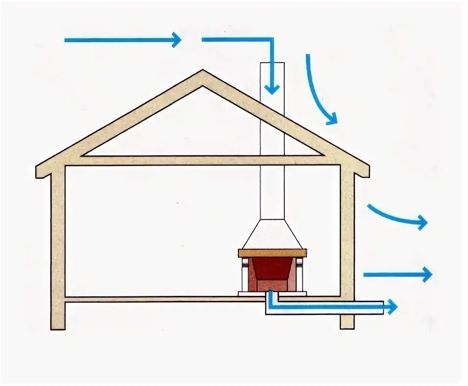 Тяга вентиляции. Вытяжка с обратной тягой. Обратная тяга в вентиляции. Обратная тяга в дымоходе.