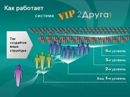 Система 2 слушать