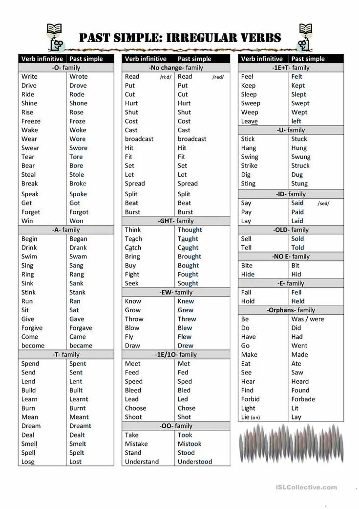 Break irregular verb. Таблица неправильных глаголов английского языка. неправильные глаголы паст симпл. irregular verbs группы. таблица неправильных глаголов английского языка past simple.