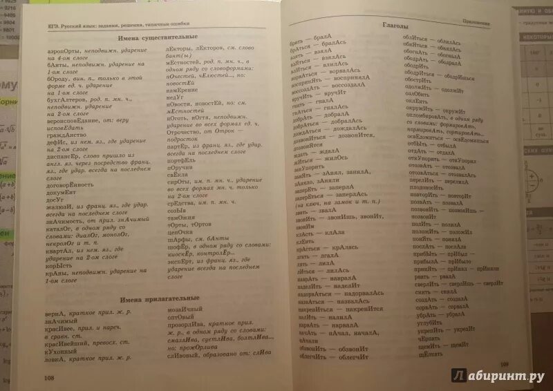 Словарь ударений (ЕГЭ). Ударения русский язык ЕГЭ. Ударение по русскому языку ЕГЭ. Орфоэпический словник ЕГЭ.