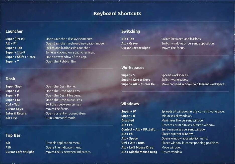Горячие клавиши linux. Горячие клавиши Ubuntu. Astra Linux горячие клавиши. Комбинации клавиш в линукс.