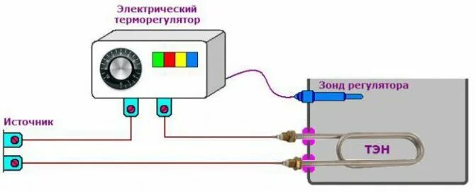 Как подключить терморегулятор к тэну. Схема подключения тэна с терморегулятором. схема подключения тэн 220в терморегулятором. тэн с регулятором температуры схема подключения. терморегулятор схема подключения электрическому тэну.