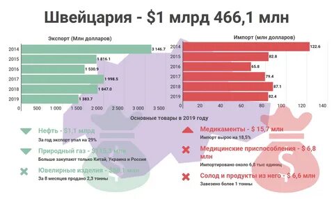 Основные торговые партнеры казахстана