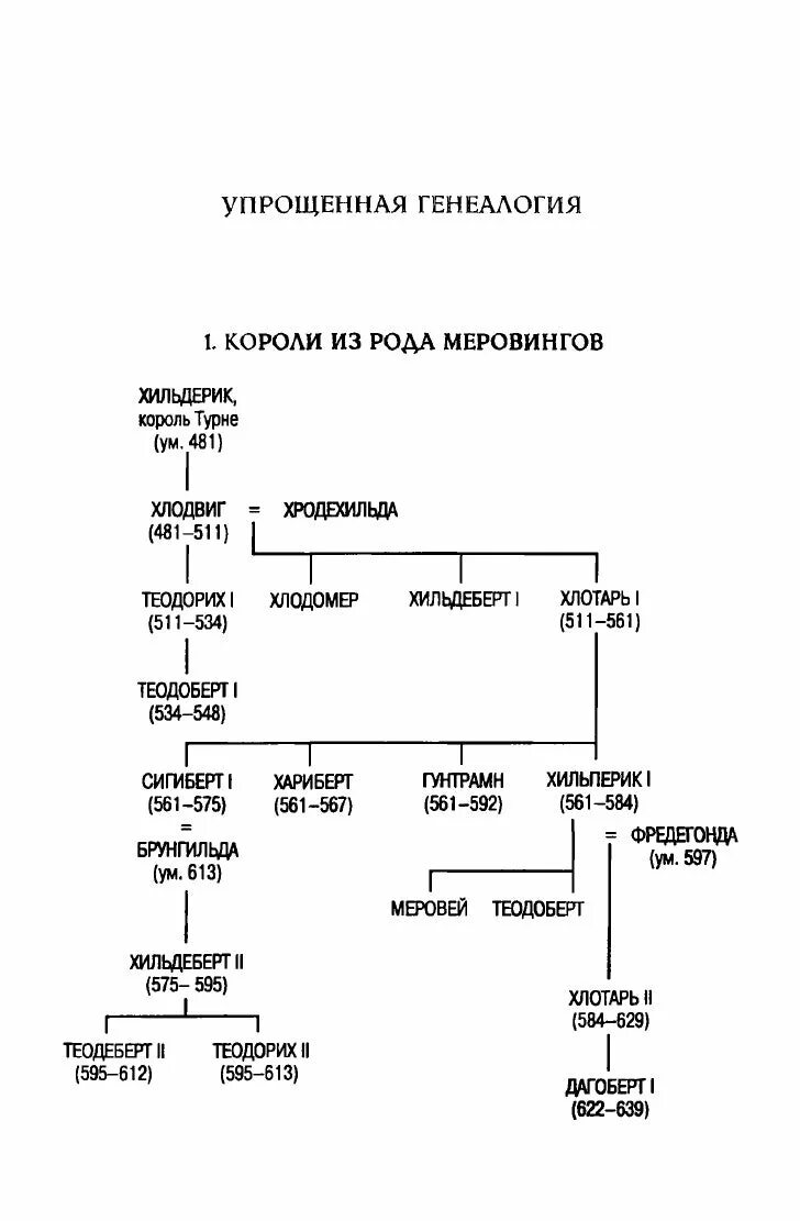 Династия Меровингов генеалогическое Древо. Короли династии Меровингов генеалогическое Древо. Генеалогическое дерево династии Меровингов. Династия Меровингов и Каролингов таблица. Каролинги династия