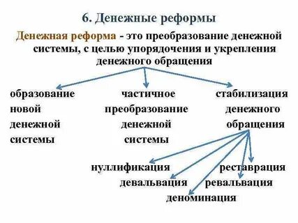 Частичное преобразование