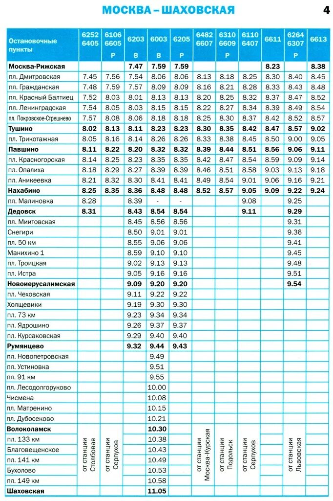 Расписание истра на завтра. Станции Рижское направление электрички 2022. Схема электричек Рижского направления 2020. Расписание электричек Горьковского направления. Волоколамск направление электричек.