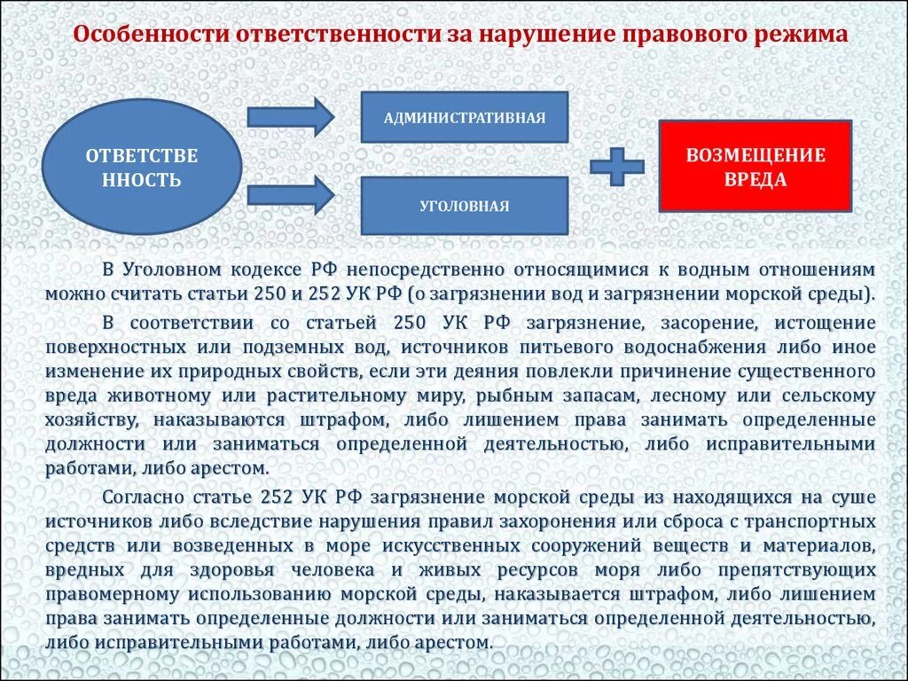 Ответственность за нарушение водного законодательства. Ответственность за нарушение санкций. Виды ответственности за нарушение водного законодательства. Административная ответственность за нарушение законодательства.