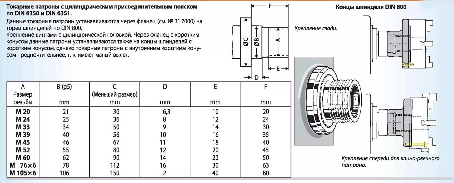 Размеры патронов токарных станков. Патрон токарный 3-х кулачковый 250. Размеры патронов токарных станков. Размеры патронов токарных станков. Кулачки для токарного патрона 250 размеры.