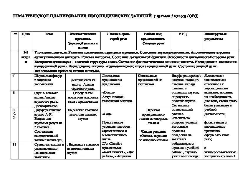 План коррекционной работы в ДОУ. Календарное планирование дефектолога для детей с ЗПР В ДОУ. План проведения индивидуальных логопедических занятий в ДОУ. План логопедической работы с ребенком