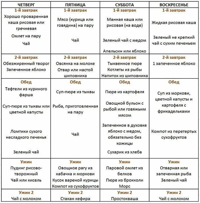 Диет рецепты при заболевании печени. Меню для пациента при остром панкреатите. Меню при панкреатите ребенку 5 лет. Примерное меню при хроническом панкреатите. Диета 5 при панкреатите меню на неделю.