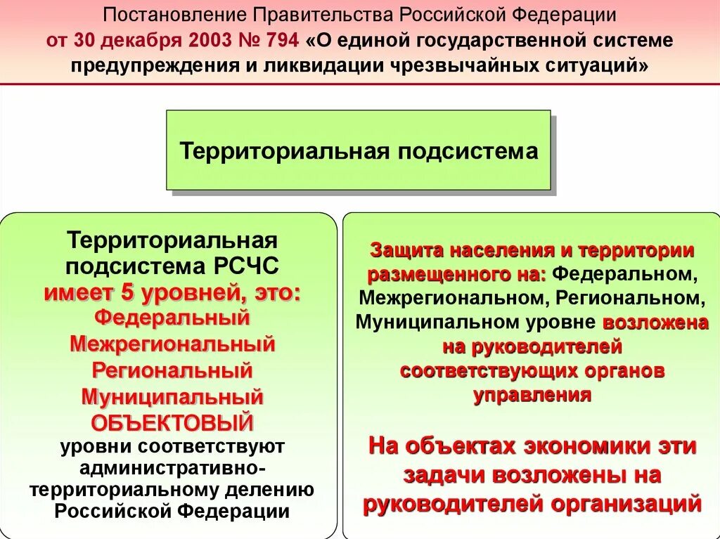 Звенья региональной системы предупреждения и ликвидации ЧС. Единая государственная система предупреждения и ликвидации ЧС. Сколько звеньев управления в региональной системе. Единая государственная система защиты населения и территорий в ЧС. 30 декабря 2003 794 постановление правительства