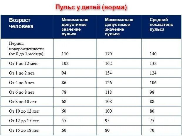 Количество чсс