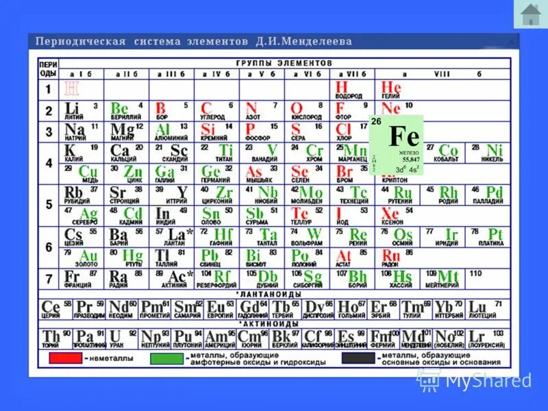 Атомы химические элементы 8 класс презентация. Атомный номер металла. Таблица Менделеева металлы неметаллы амфотерные. Атомный номер металла который обеспечивает цвет малахита. Атомный номер металла зеленый цвет малахита.