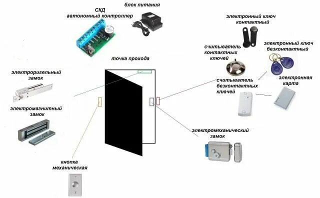 Типовая схема построения ip-видеонаблюдения. Схема скусистемы видеонаблюдения. Схема подключения камеры hikvision. Системы безопасности скуд видеонаблюдение. Системы безопасности и охраны.